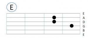 10+ Cara Belajar Bermain Gitar Untuk Pemula, lengkap | TheMoonDoggies