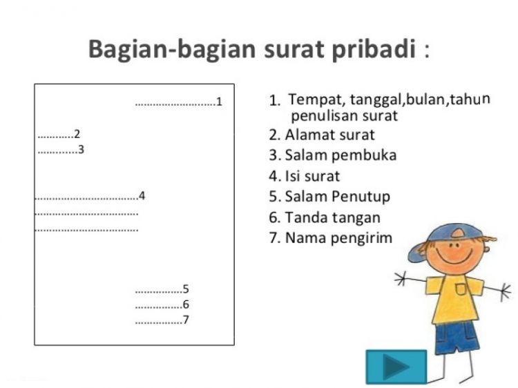Contoh Surat Pribadi Untuk Guru Dalam Bahasa Inggris