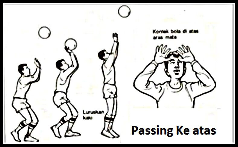 Teknik passing atas dilakukan dalam permainan bola voli apabila arah bola datang