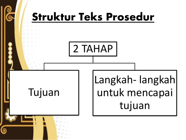 struktur teks prosedur