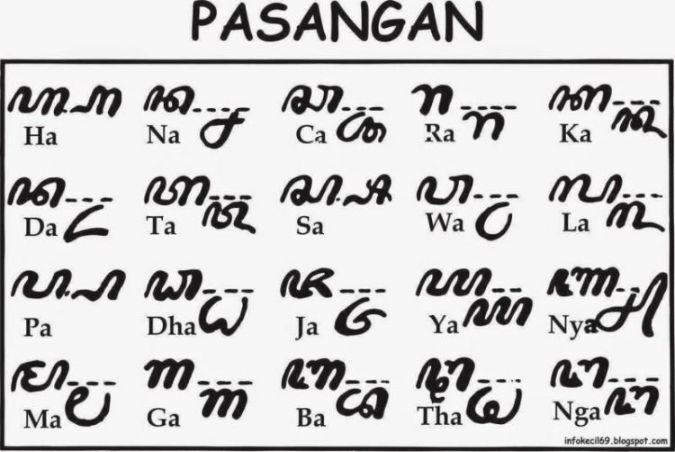 Legena nulis nganggo jawa kepriye aksara carane Bhasa Jawa