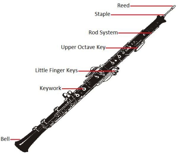 alat musik tiup oboe