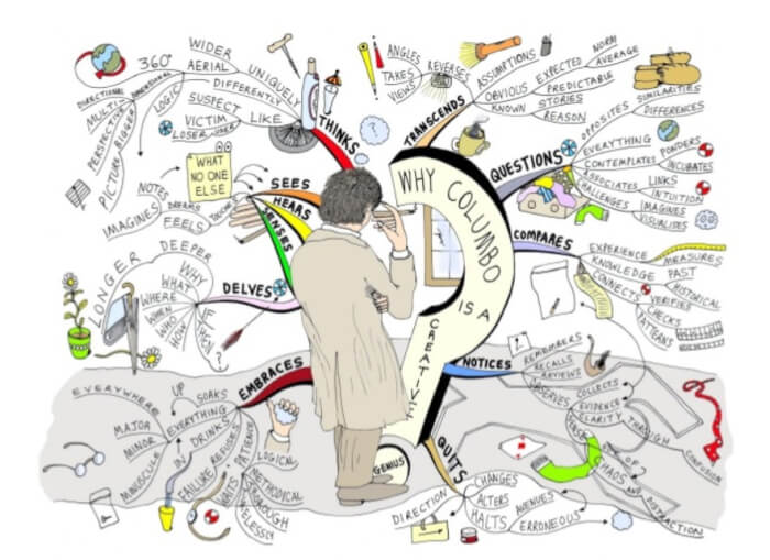 contoh mind mapping kreatif