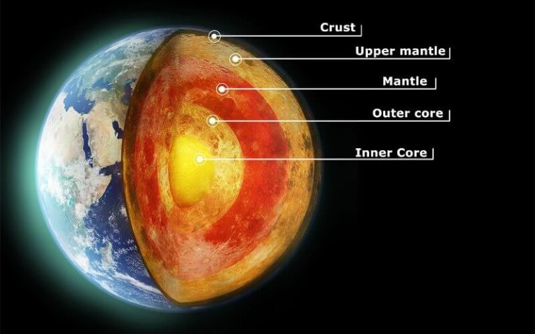 outer core (inti bumi bagian luar)