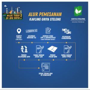 Jual Tanah Kavling (HARGA MURAH) di PENAJAM PASER UTARA